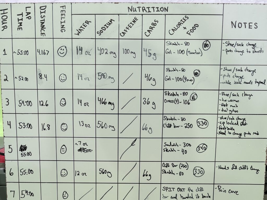 A handwritten race-tracking whiteboard records hourly lap times, distance, mood, water, sodium, caffeine, carbohydrates, calories, food intake, and crew notes.